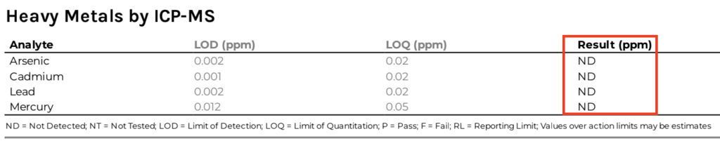 Non-Detect, ND highlight